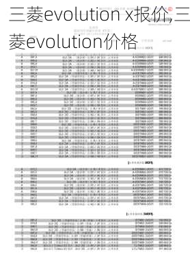 三菱evolution x报价,三菱evolution价格