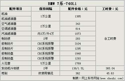 宝马750gs摩托车保养费用,宝马750gs摩托车保养费用多少