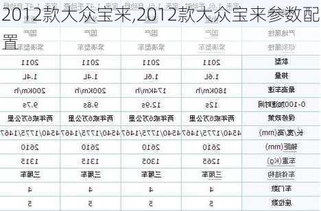 2012款大众宝来,2012款大众宝来参数配置