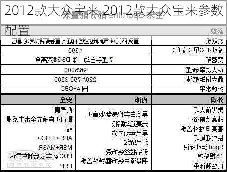 2012款大众宝来,2012款大众宝来参数配置