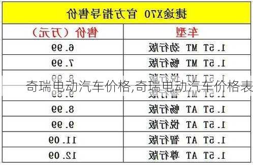 奇瑞电动汽车价格,奇瑞电动汽车价格表