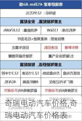 奇瑞电动汽车价格,奇瑞电动汽车价格表