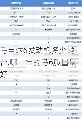马自达6发动机多少钱一台,哪一年的马6质量最好
