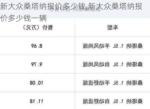 新大众桑塔纳报价多少钱,新大众桑塔纳报价多少钱一辆