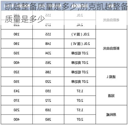 凯越整备质量是多少,别克凯越整备质量是多少