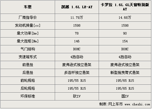 凯越整备质量是多少,别克凯越整备质量是多少