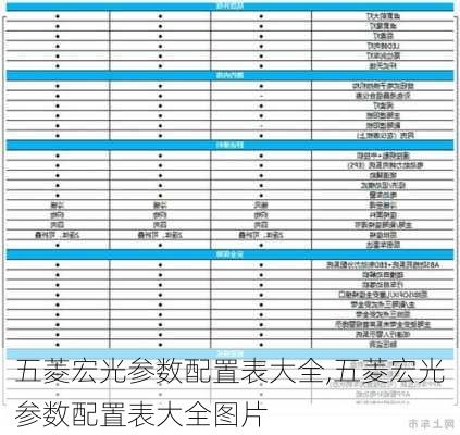 五菱宏光参数配置表大全,五菱宏光参数配置表大全图片