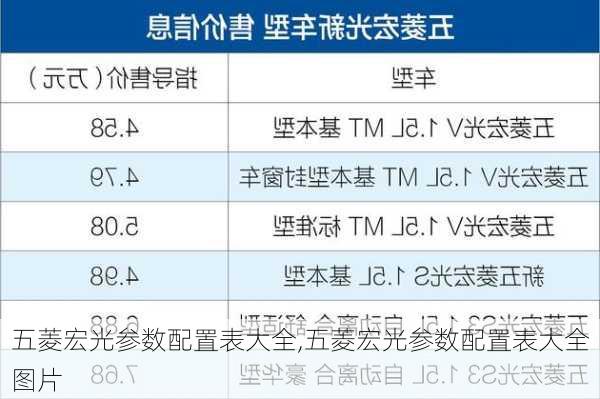 五菱宏光参数配置表大全,五菱宏光参数配置表大全图片