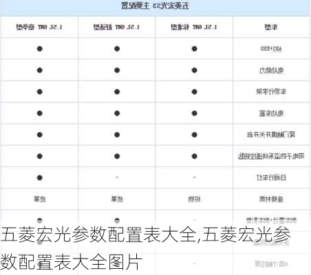 五菱宏光参数配置表大全,五菱宏光参数配置表大全图片