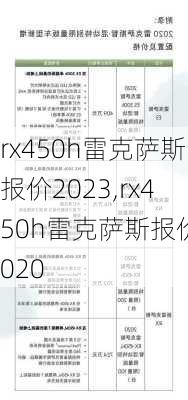 rx450h雷克萨斯报价2023,rx450h雷克萨斯报价2020