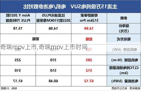 奇瑞mpv上市,奇瑞mpv上市时间