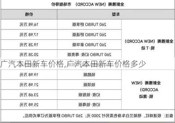 广汽本田新车价格,广汽本田新车价格多少