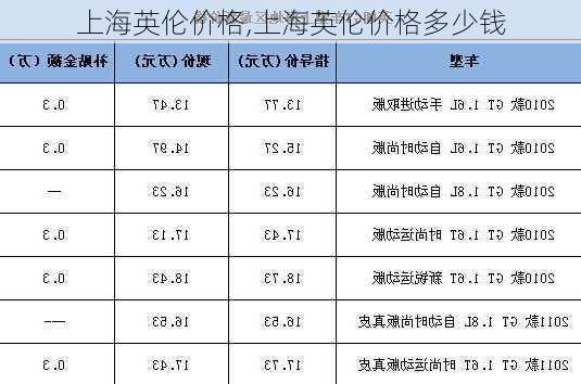 上海英伦价格,上海英伦价格多少钱