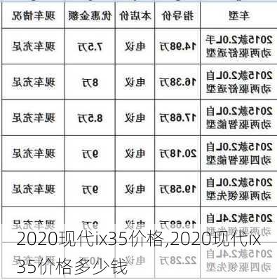 2020现代ix35价格,2020现代ix35价格多少钱