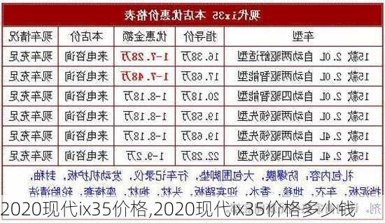 2020现代ix35价格,2020现代ix35价格多少钱