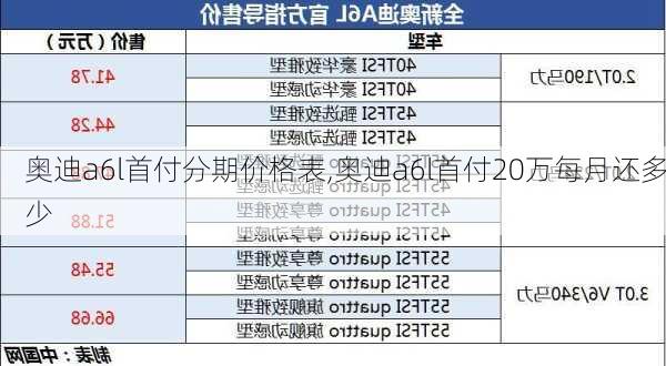 奥迪a6l首付分期价格表,奥迪a6l首付20万每月还多少