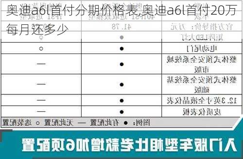 奥迪a6l首付分期价格表,奥迪a6l首付20万每月还多少