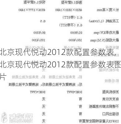 北京现代悦动2012款配置参数表,北京现代悦动2012款配置参数表图片