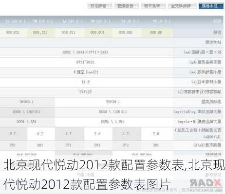 北京现代悦动2012款配置参数表,北京现代悦动2012款配置参数表图片