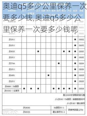 奥迪q5多少公里保养一次要多少钱,奥迪q5多少公里保养一次要多少钱呢