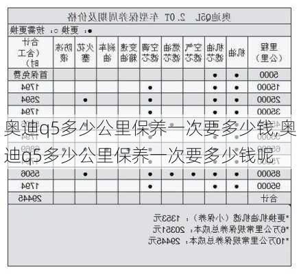 奥迪q5多少公里保养一次要多少钱,奥迪q5多少公里保养一次要多少钱呢