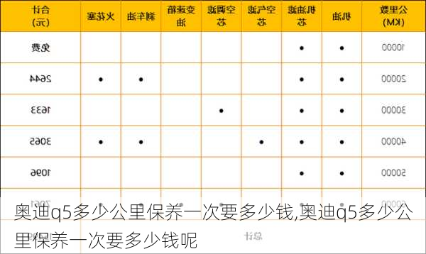 奥迪q5多少公里保养一次要多少钱,奥迪q5多少公里保养一次要多少钱呢