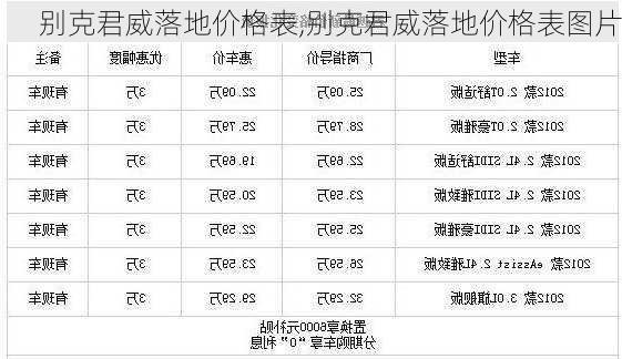 别克君威落地价格表,别克君威落地价格表图片