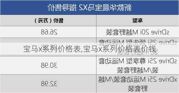 宝马x系列价格表,宝马x系列价格表价钱