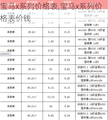 宝马x系列价格表,宝马x系列价格表价钱