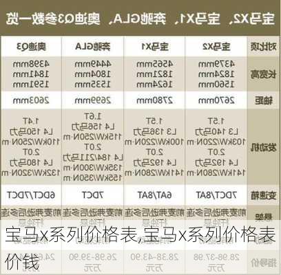 宝马x系列价格表,宝马x系列价格表价钱