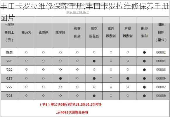 丰田卡罗拉维修保养手册,丰田卡罗拉维修保养手册图片