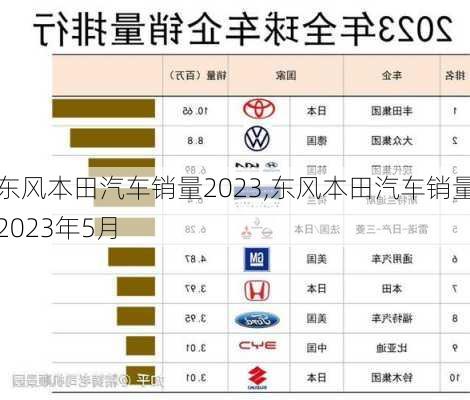 东风本田汽车销量2023,东风本田汽车销量2023年5月