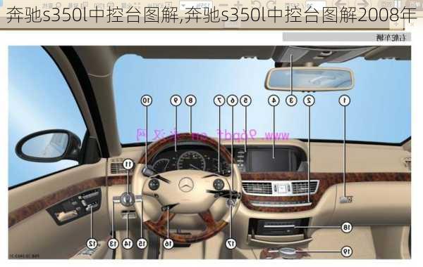 奔驰s350l中控台图解,奔驰s350l中控台图解2008年