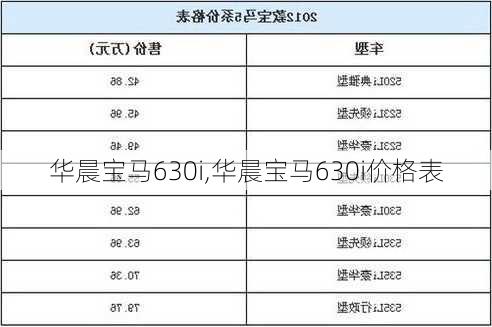 华晨宝马630i,华晨宝马630i价格表