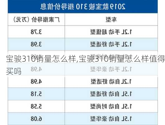 宝骏310销量怎么样,宝骏310销量怎么样值得买吗