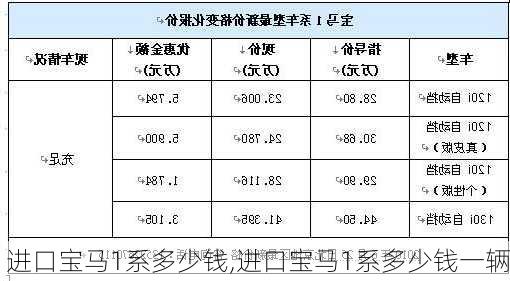 进口宝马1系多少钱,进口宝马1系多少钱一辆