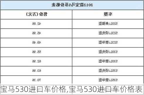 宝马530进口车价格,宝马530进口车价格表