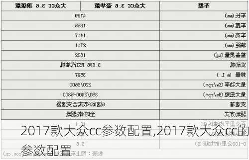 2017款大众cc参数配置,2017款大众cc的参数配置