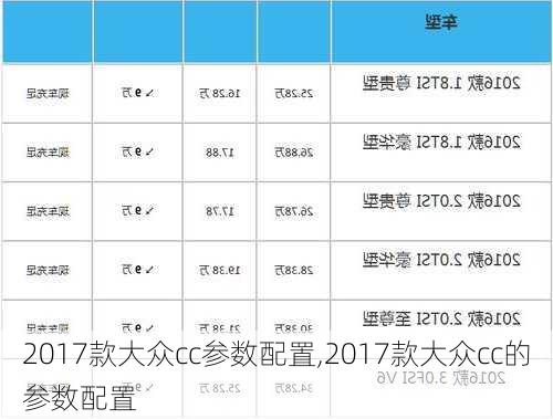 2017款大众cc参数配置,2017款大众cc的参数配置