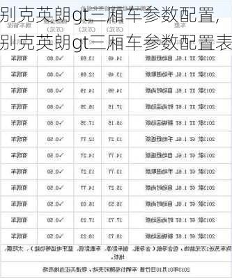 别克英朗gt三厢车参数配置,别克英朗gt三厢车参数配置表