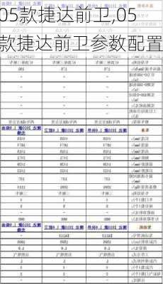 05款捷达前卫,05款捷达前卫参数配置