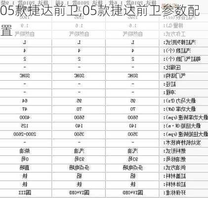 05款捷达前卫,05款捷达前卫参数配置