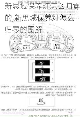 新思域保养灯怎么归零的,新思域保养灯怎么归零的图解