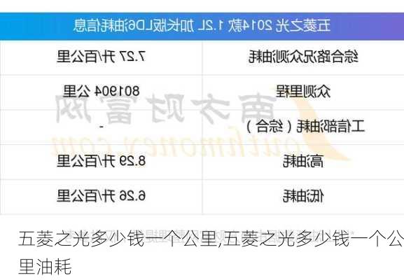 五菱之光多少钱一个公里,五菱之光多少钱一个公里油耗