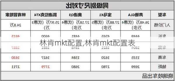 林肯mkt配置,林肯mkt配置表