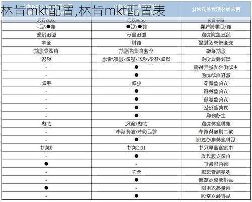 林肯mkt配置,林肯mkt配置表