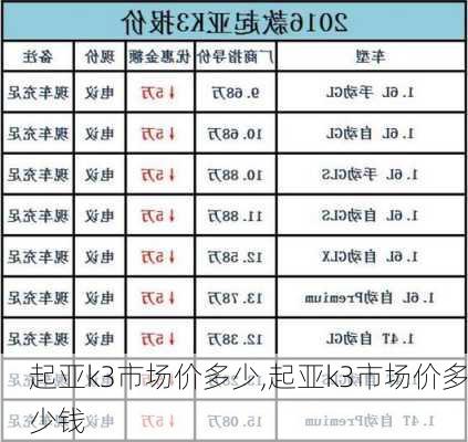 起亚k3市场价多少,起亚k3市场价多少钱