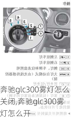 奔驰glc300雾灯怎么关闭,奔驰glc300雾灯怎么开