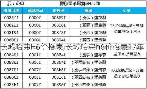 长城哈弗H6价格表,长城哈弗h6价格表17年