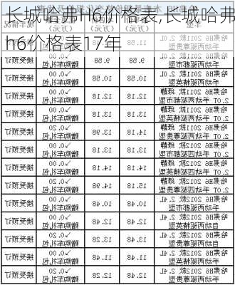 长城哈弗H6价格表,长城哈弗h6价格表17年